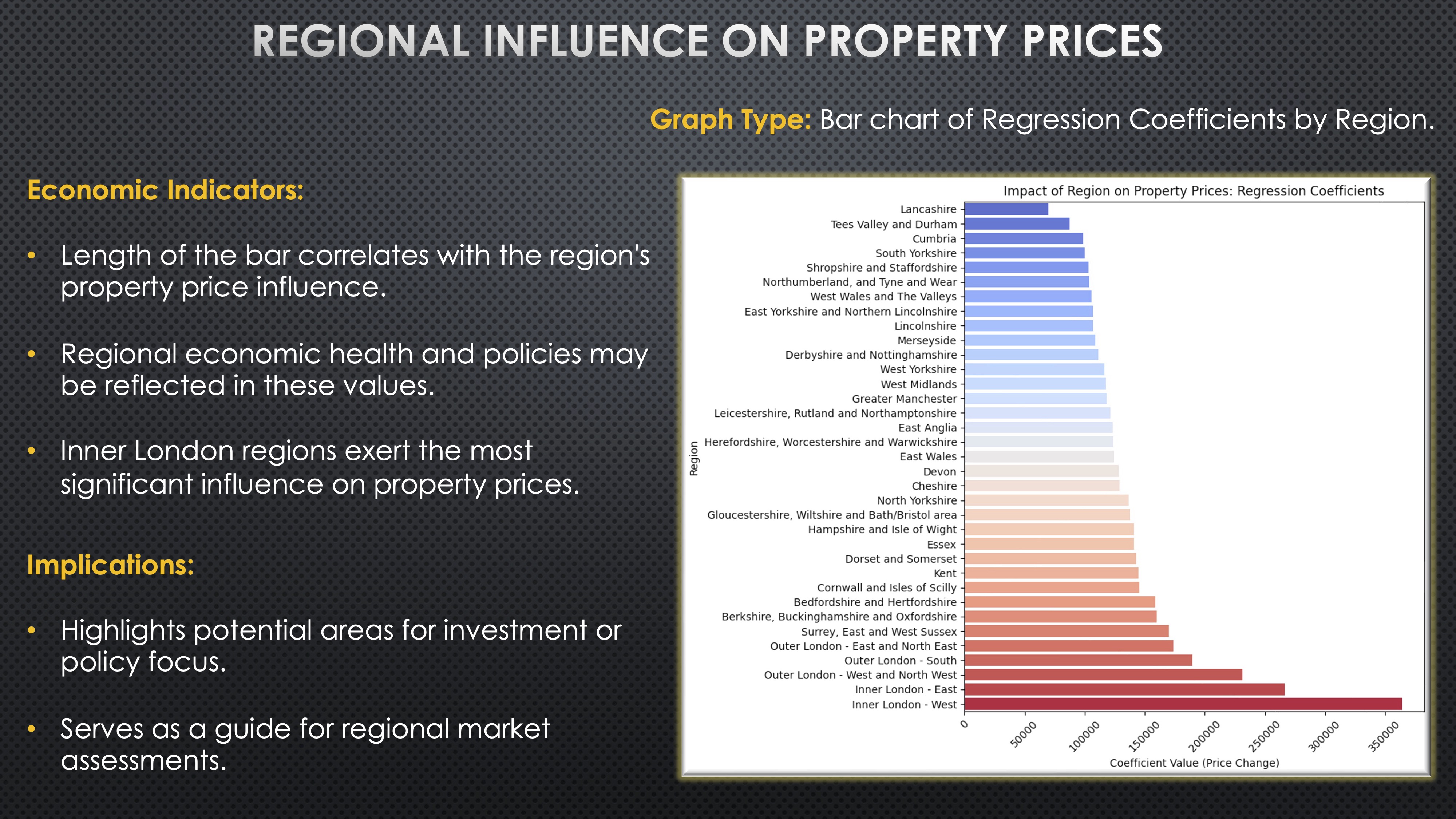 Slide 6